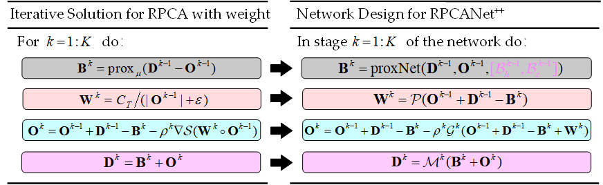 Marigold training scheme
